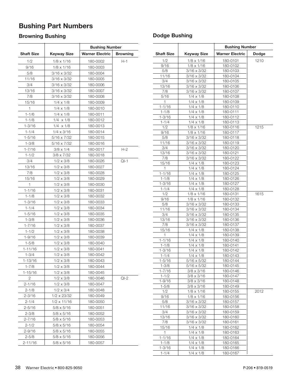 Bushing part numbers, Browning bushing, Dodge bushing | Warner Electric PCC-825, PCC-1000, PCC-1225, PCC-1525 User Manual | Page 38 / 42