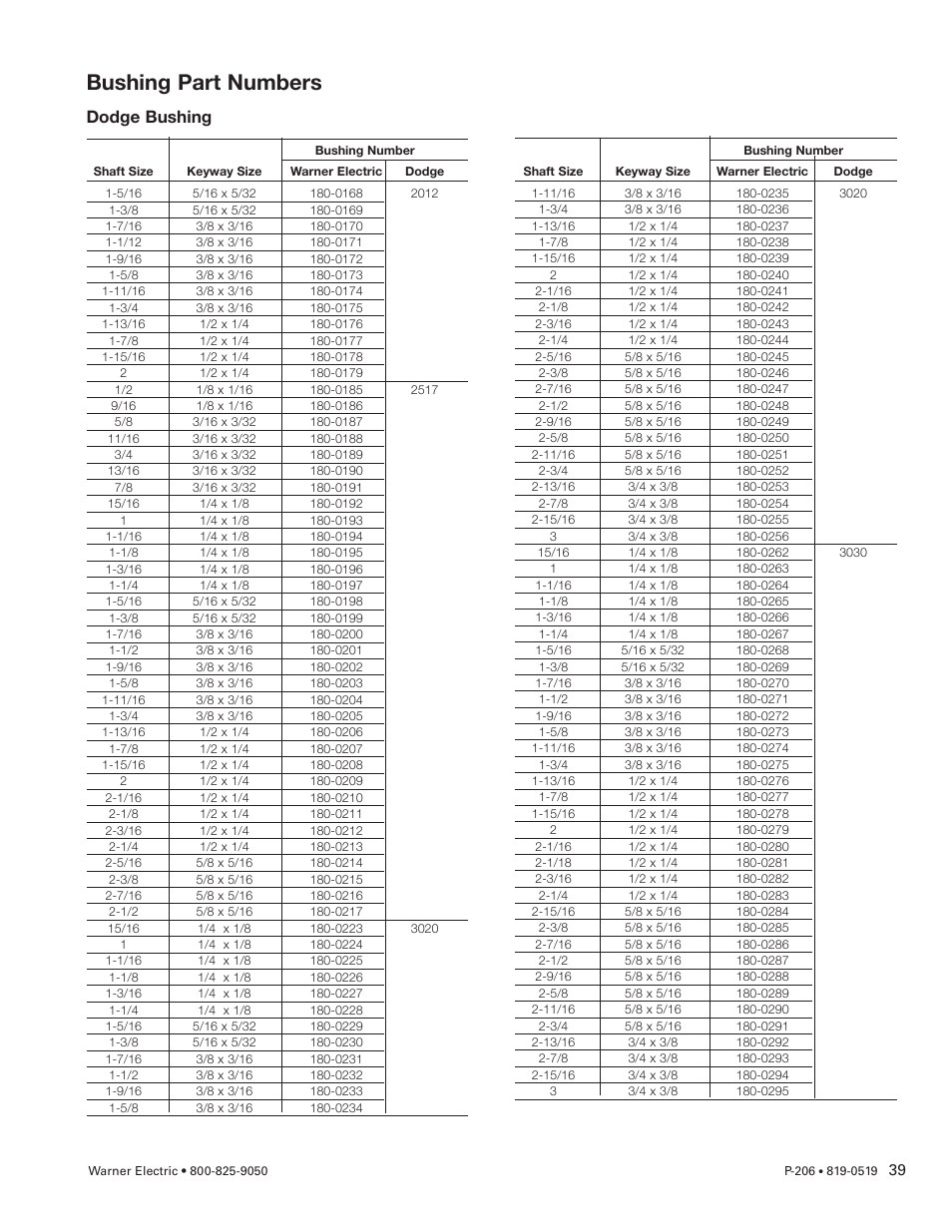 Bushing part numbers, Dodge bushing | Warner Electric PCC-825, PCC-1000, PCC-1225, PCC-1525 User Manual | Page 39 / 42