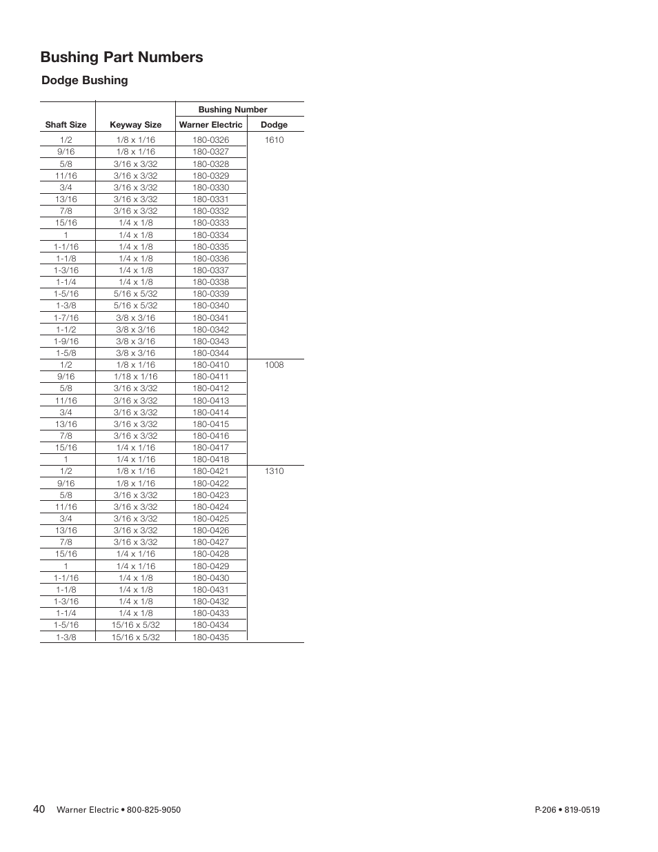 Bushing part numbers, Dodge bushing | Warner Electric PCC-825, PCC-1000, PCC-1225, PCC-1525 User Manual | Page 40 / 42