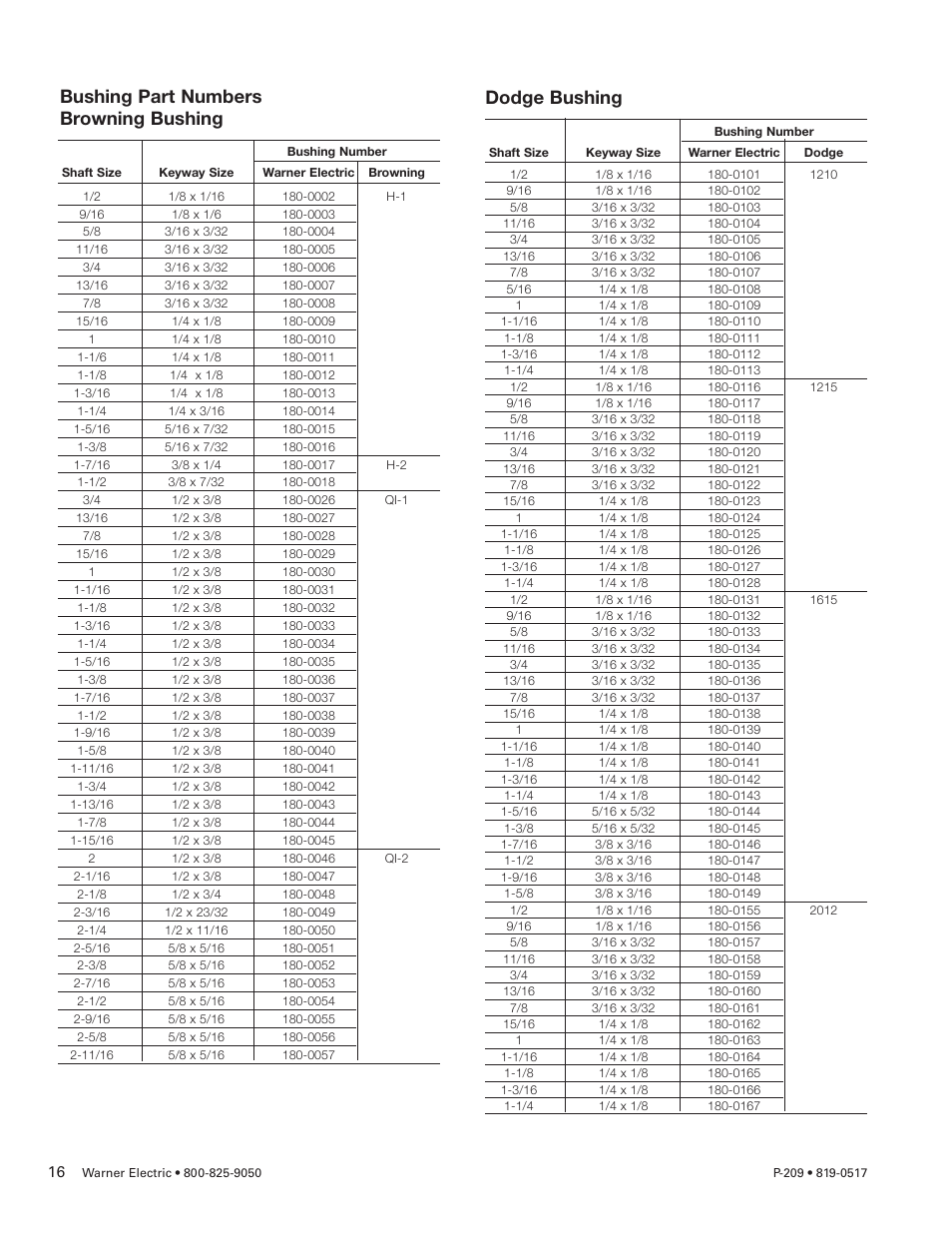 Bushing part numbers browning bushing, Dodge bushing | Warner Electric PB-1525 User Manual | Page 16 / 18