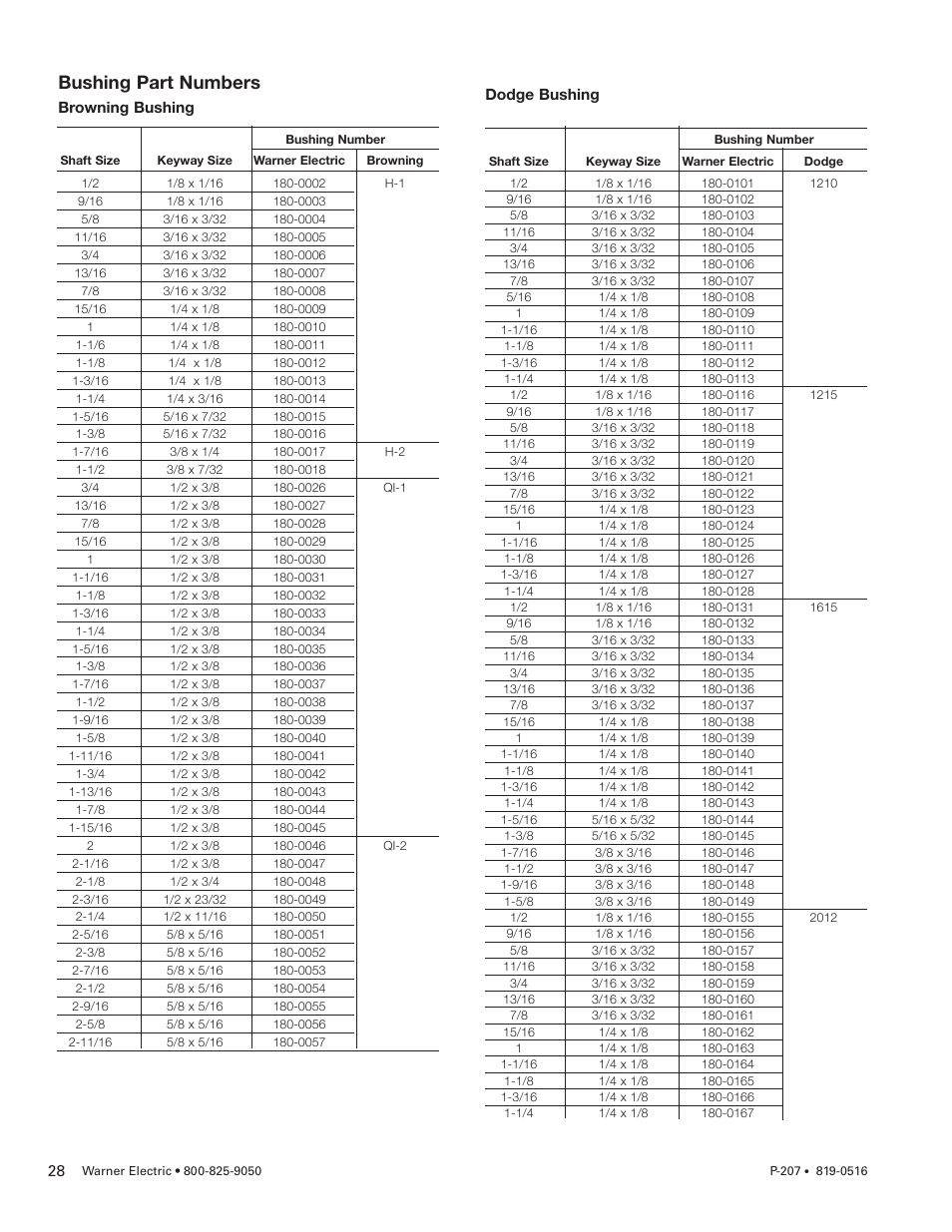 Bushing part numbers | Warner Electric SFC-1525 User Manual | Page 28 / 32