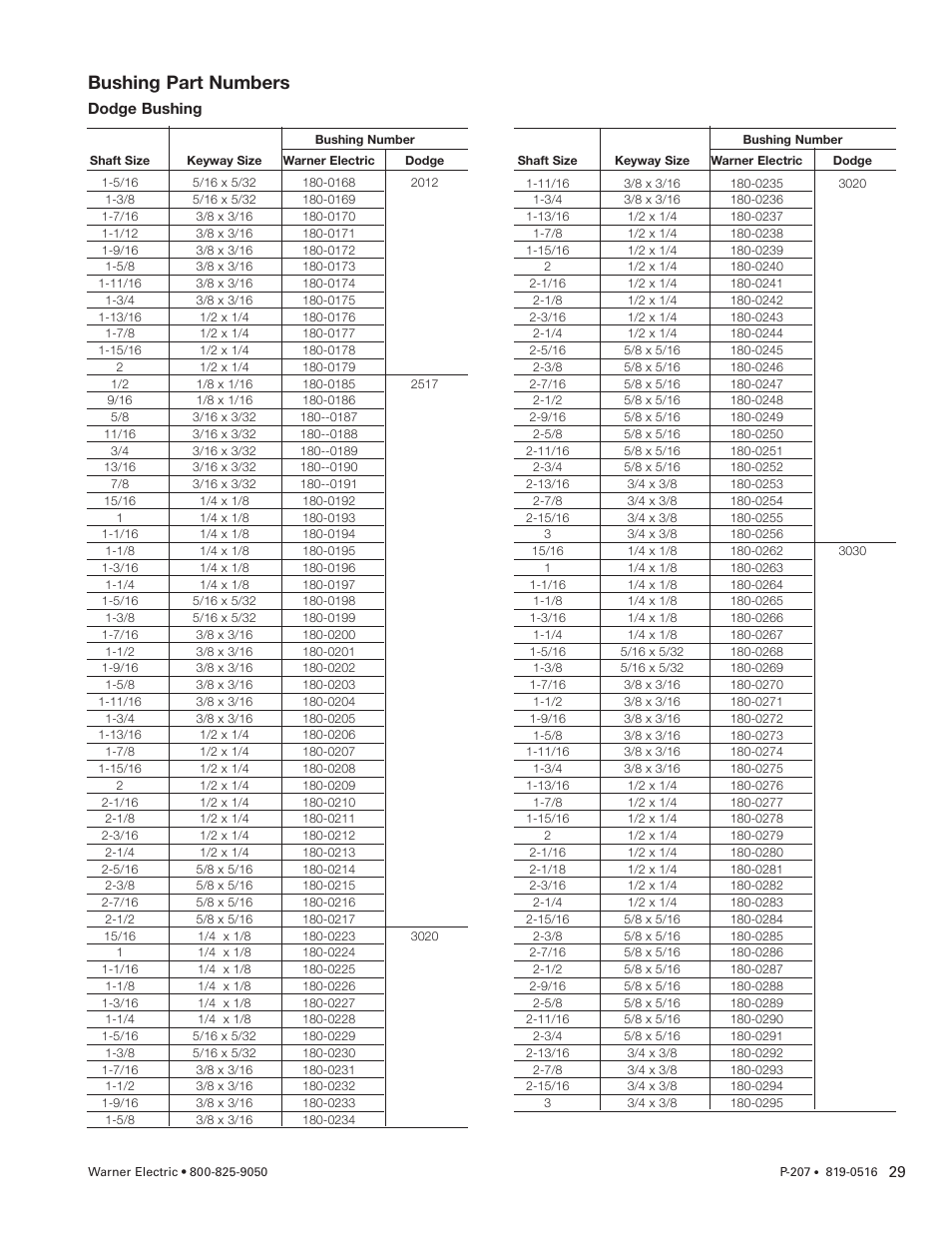 Bushing part numbers | Warner Electric SFC-1525 User Manual | Page 29 / 32