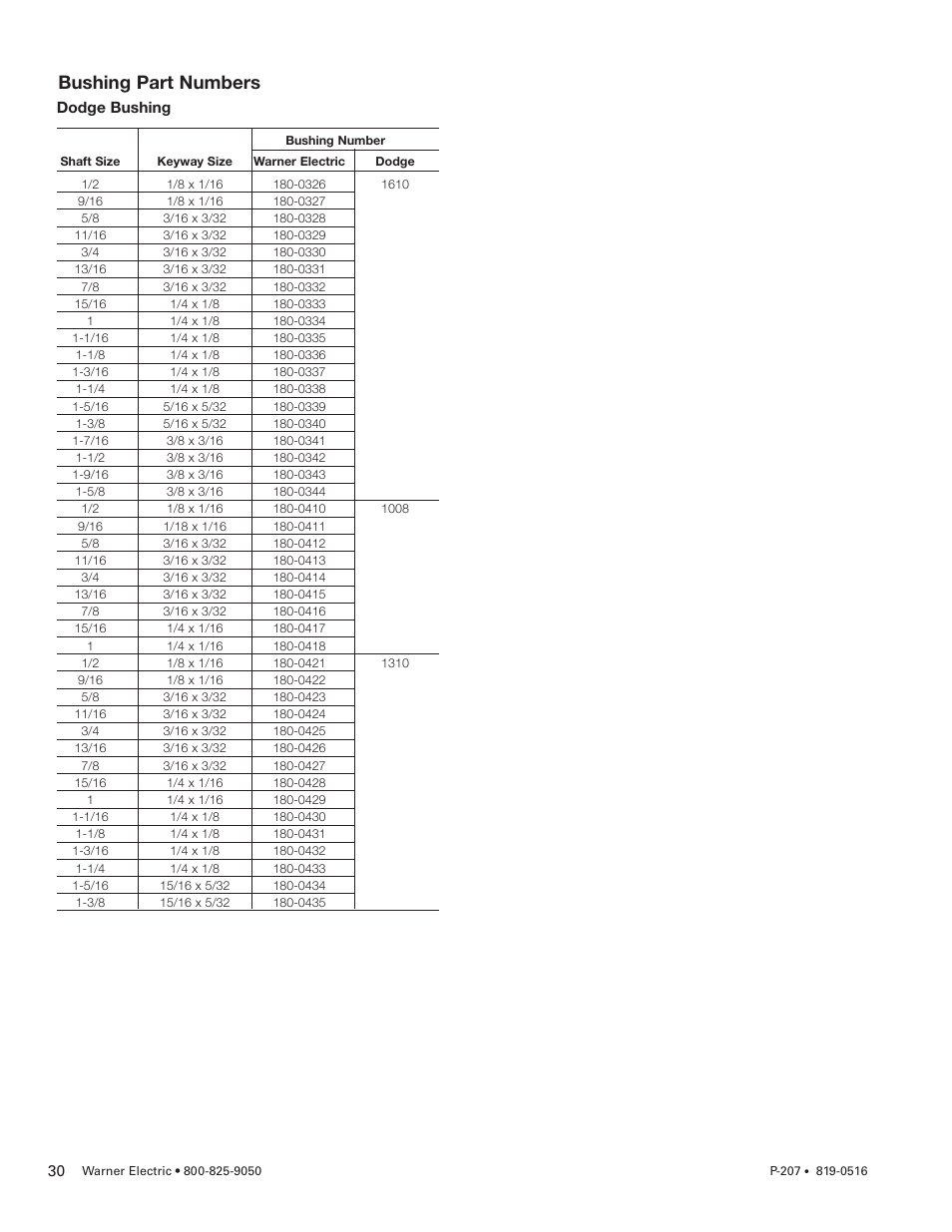 Bushing part numbers | Warner Electric SFC-1525 User Manual | Page 30 / 32