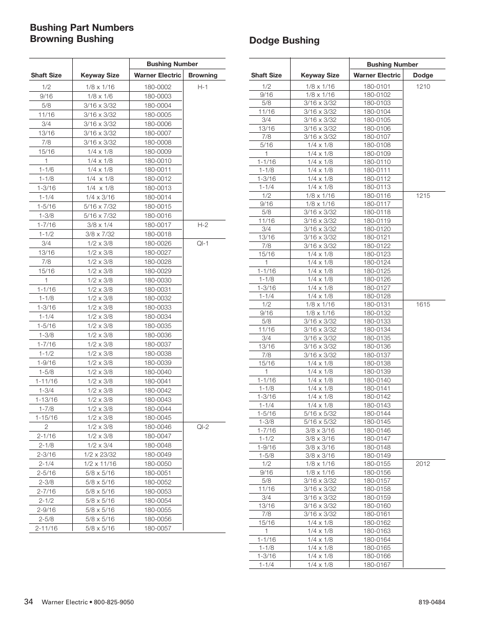 Bushing part numbers browning bushing, Dodge bushing | Warner Electric PCBC-500 Clutch_Brake Coupling User Manual | Page 34 / 35