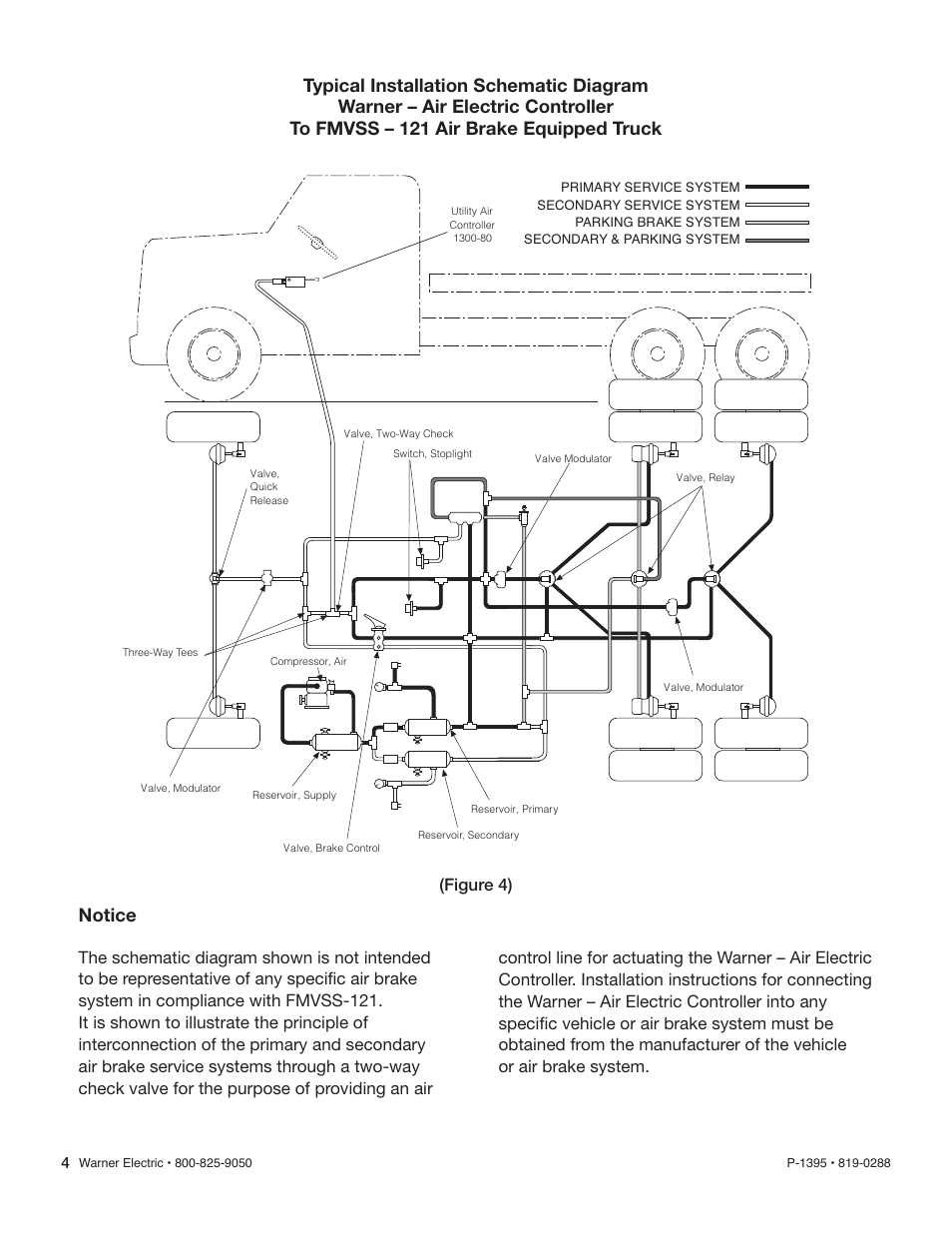 Notice, Figure 4) | Warner Electric Utility Controller Hand–Air Operated User Manual | Page 4 / 8