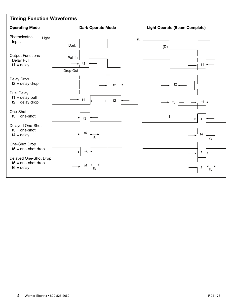 Timing function waveforms | Warner Electric MCS-836_836-1_836-2 User Manual | Page 4 / 6