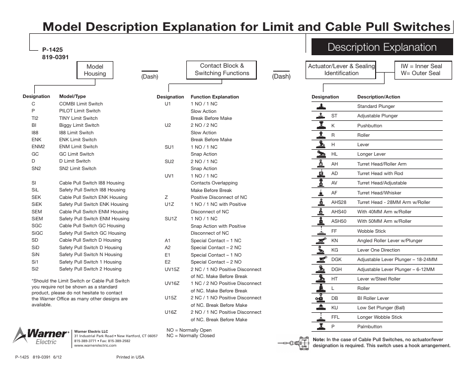 Warner Electric Model Description Explanation for Limit and Cable Pull Switches User Manual | 1 page