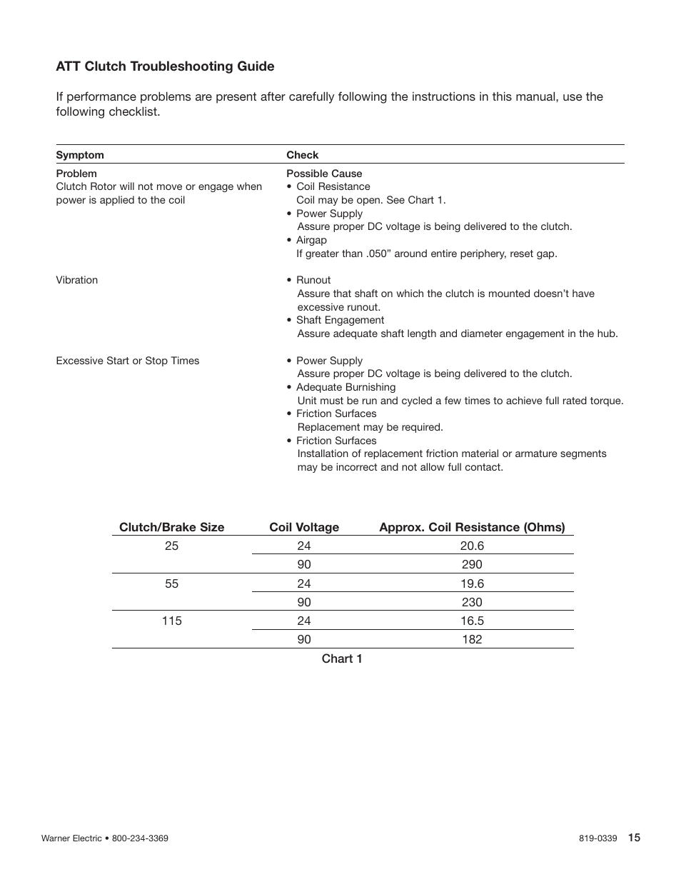 Warner Electric Advanced Technology Tension Clutches User Manual | Page 15 / 20