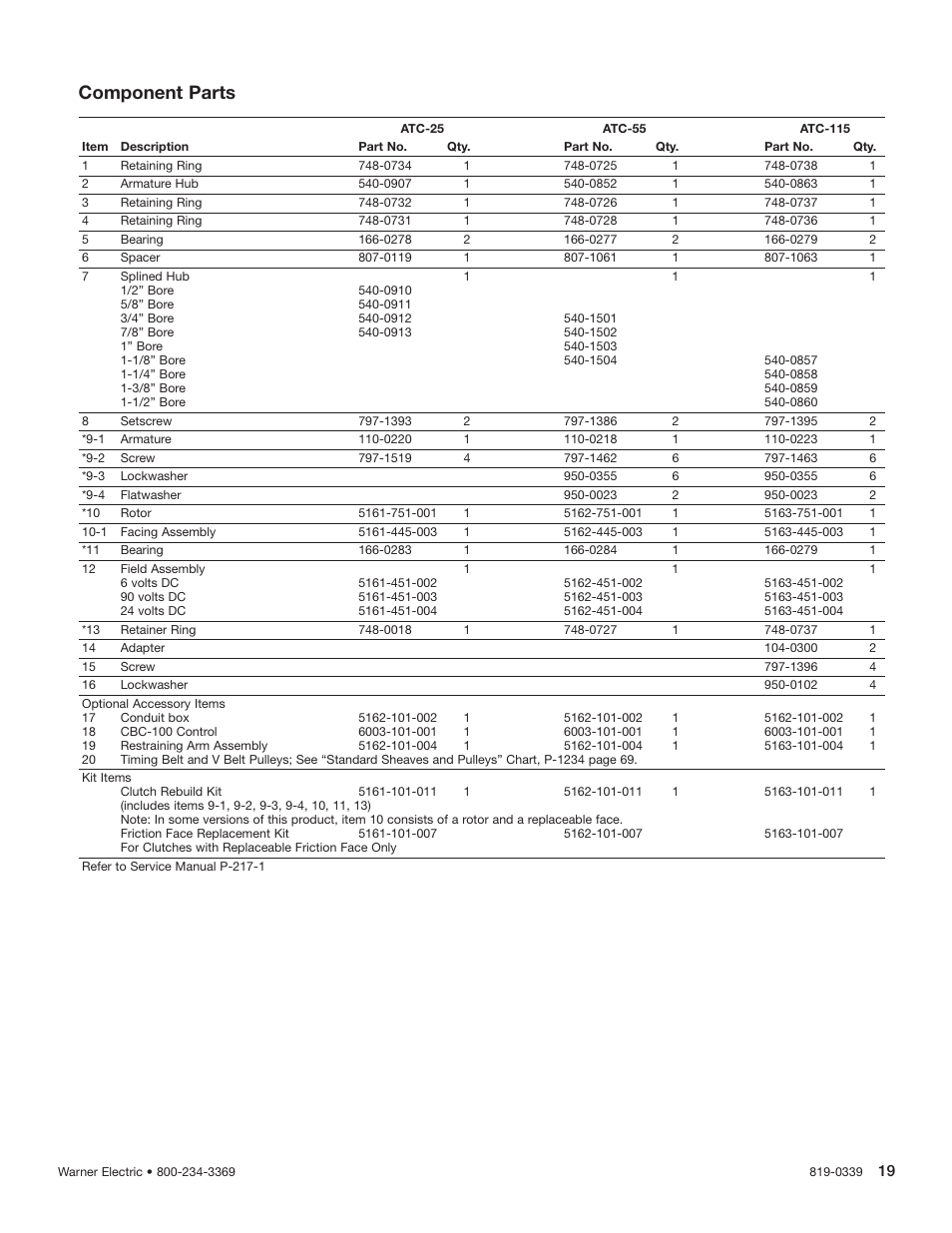 Component parts | Warner Electric Advanced Technology Tension Clutches User Manual | Page 19 / 20