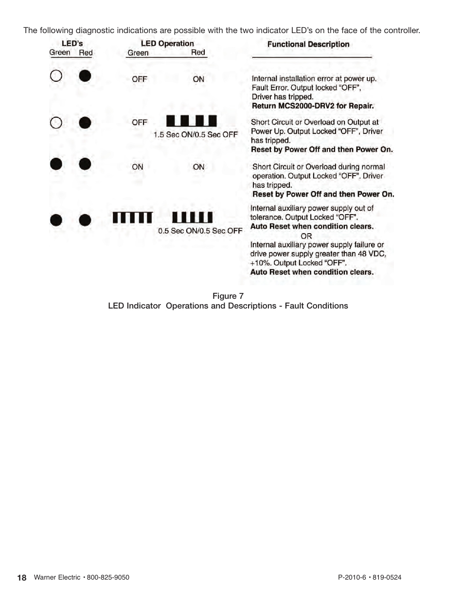 Warner Electric MCS2000-DRV2 User Manual | Page 18 / 22