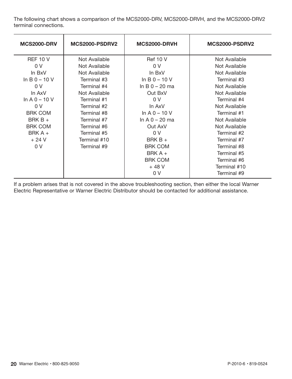 Warner Electric MCS2000-DRV2 User Manual | Page 20 / 22