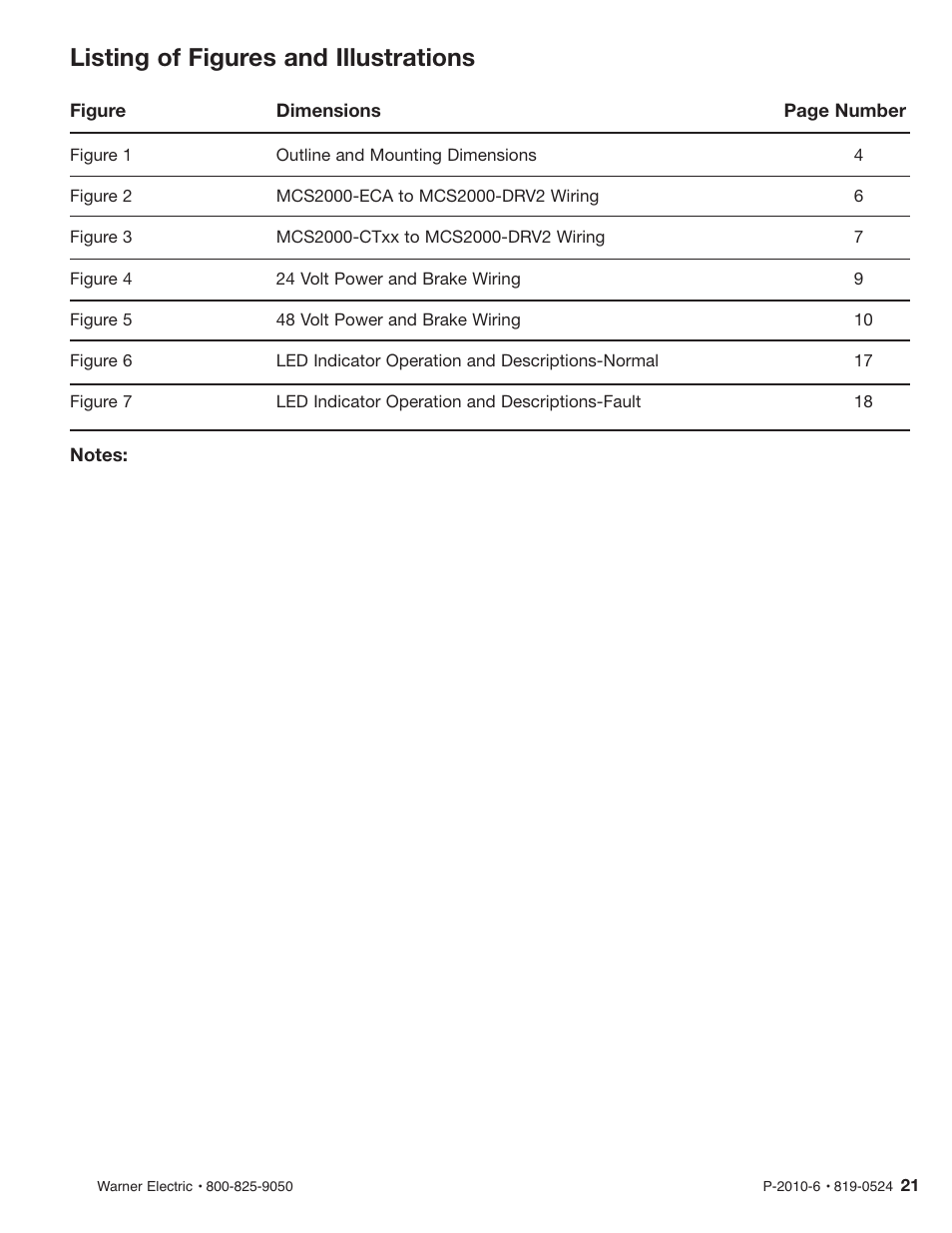 Listing of figures and illustrations | Warner Electric MCS2000-DRV2 User Manual | Page 21 / 22