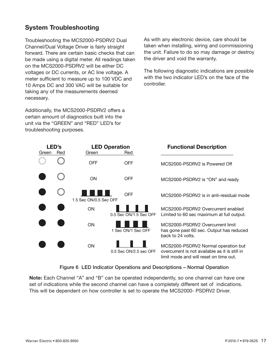 System troubleshooting | Warner Electric MCS2000-PSDRV2 User Manual | Page 17 / 22