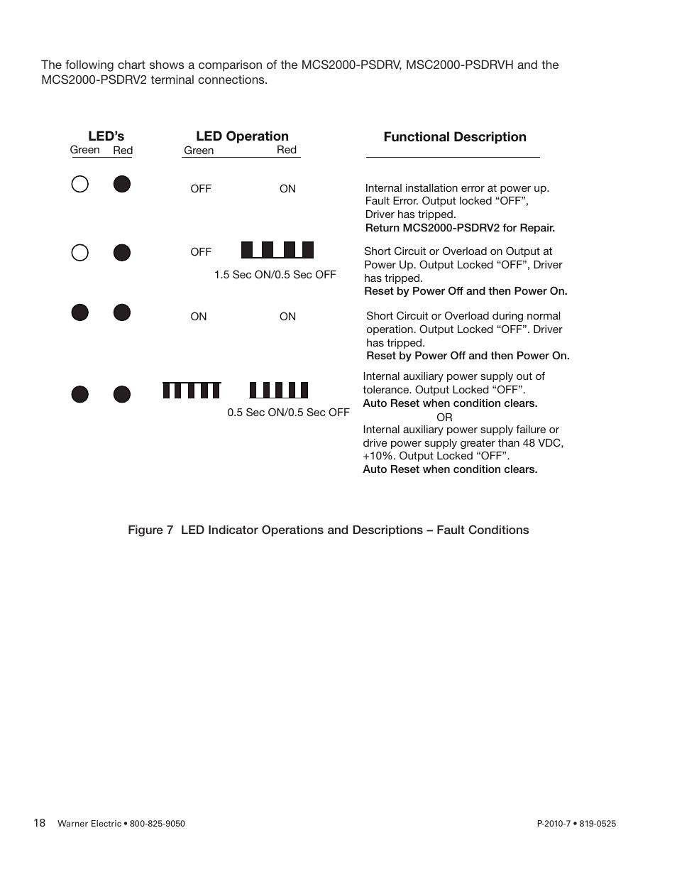 Warner Electric MCS2000-PSDRV2 User Manual | Page 18 / 22