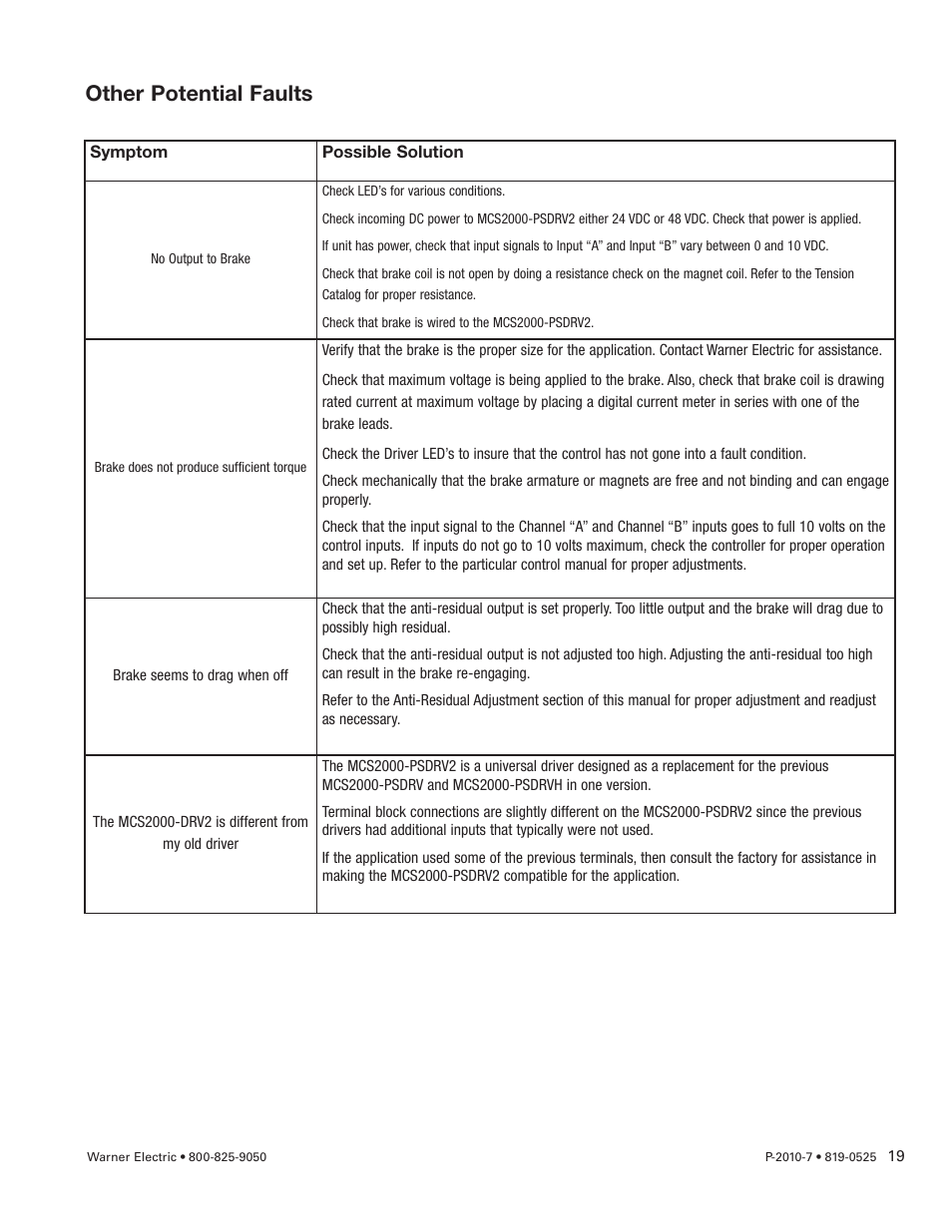 Other potential faults | Warner Electric MCS2000-PSDRV2 User Manual | Page 19 / 22