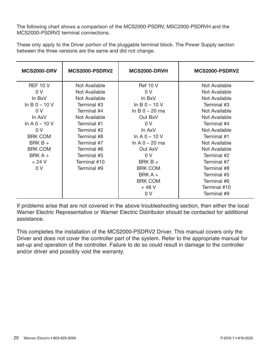 Warner Electric MCS2000-PSDRV2 User Manual | Page 20 / 22