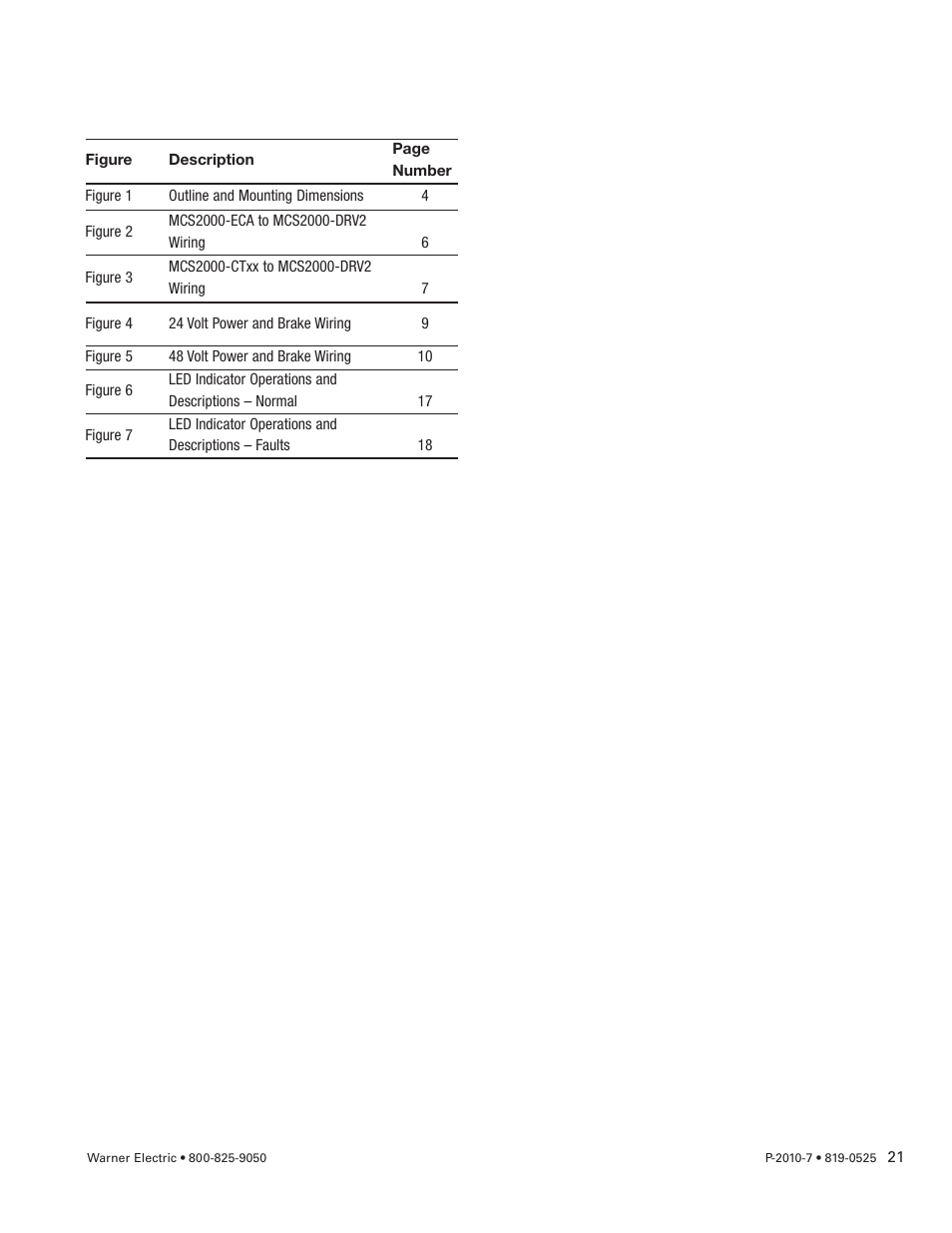 Warner Electric MCS2000-PSDRV2 User Manual | Page 21 / 22