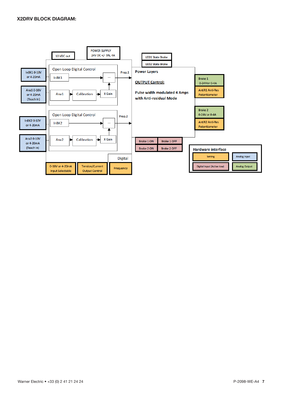 X2drv block diagram | Warner Electric X2DRV User Manual | Page 7 / 8