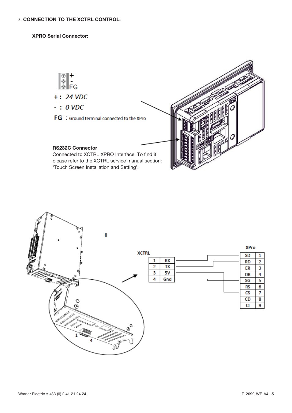 Connection to the xctrl control, Xpro serial connector, Rs232c connector | Warner Electric XPRO User Manual | Page 5 / 10