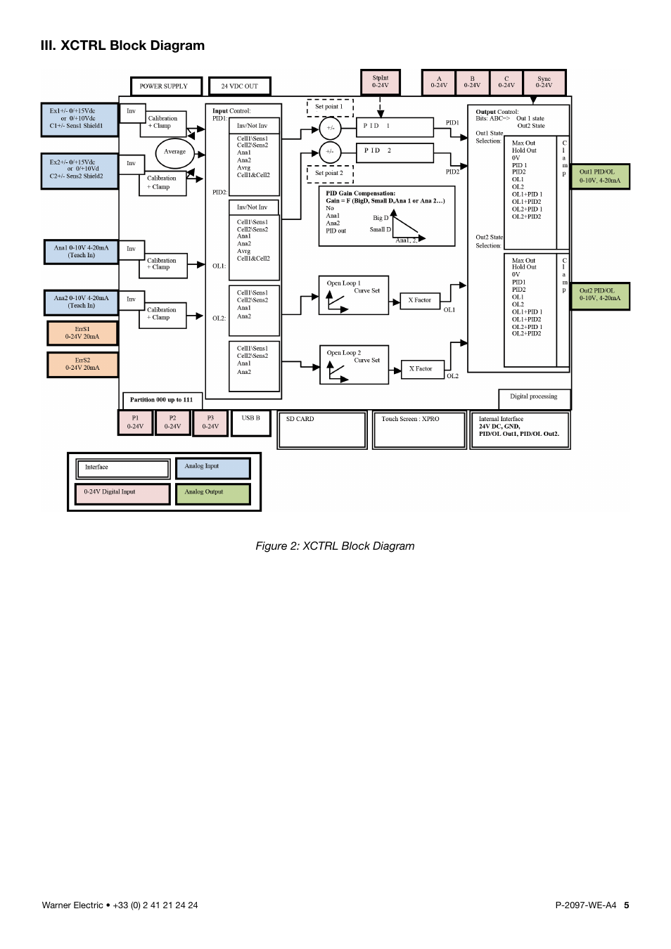 Iii. xctrl block diagram | Warner Electric XCTRL-2DRV User Manual | Page 5 / 34