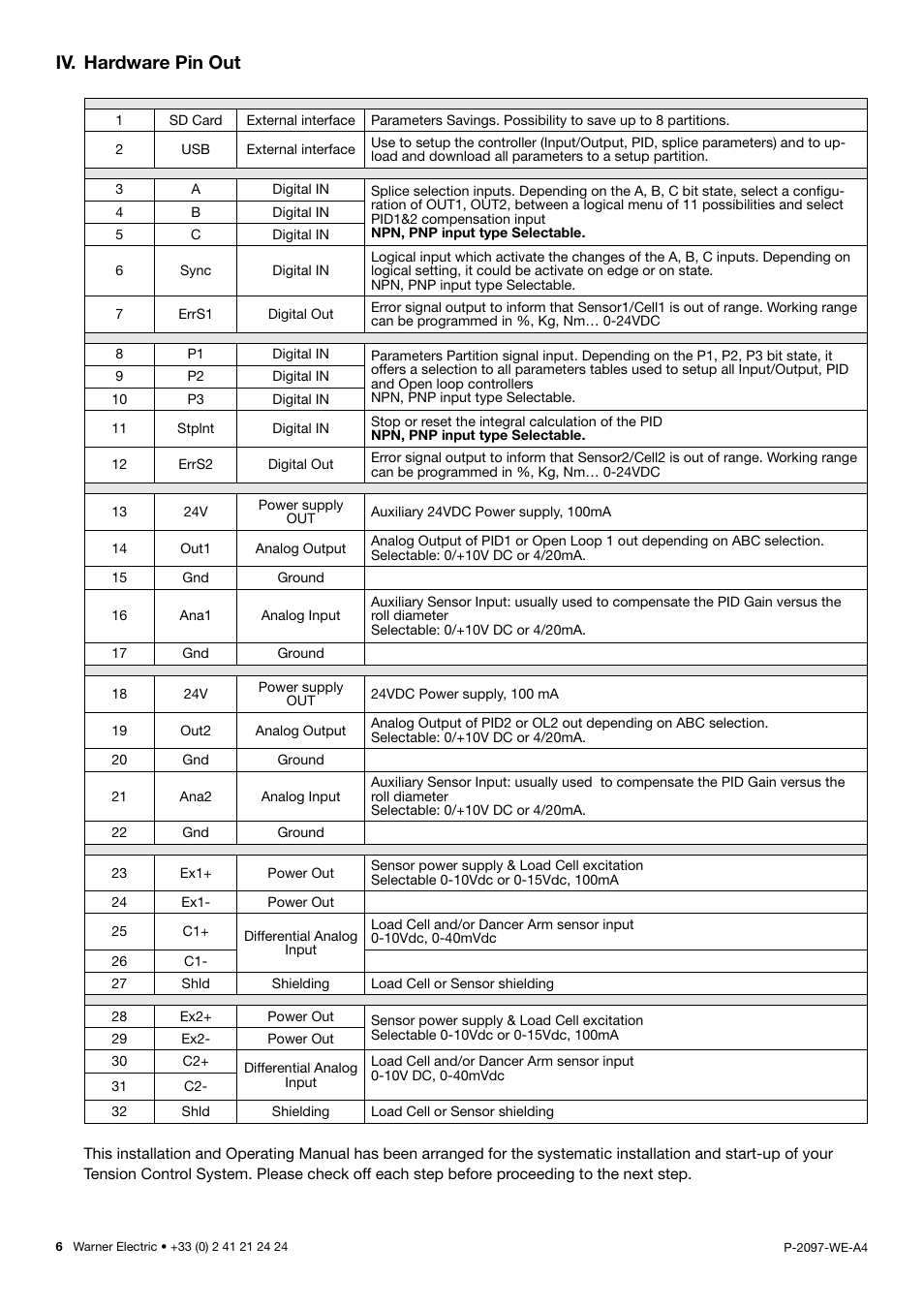 Iv. hardware pin out | Warner Electric XCTRL-2DRV User Manual | Page 6 / 34