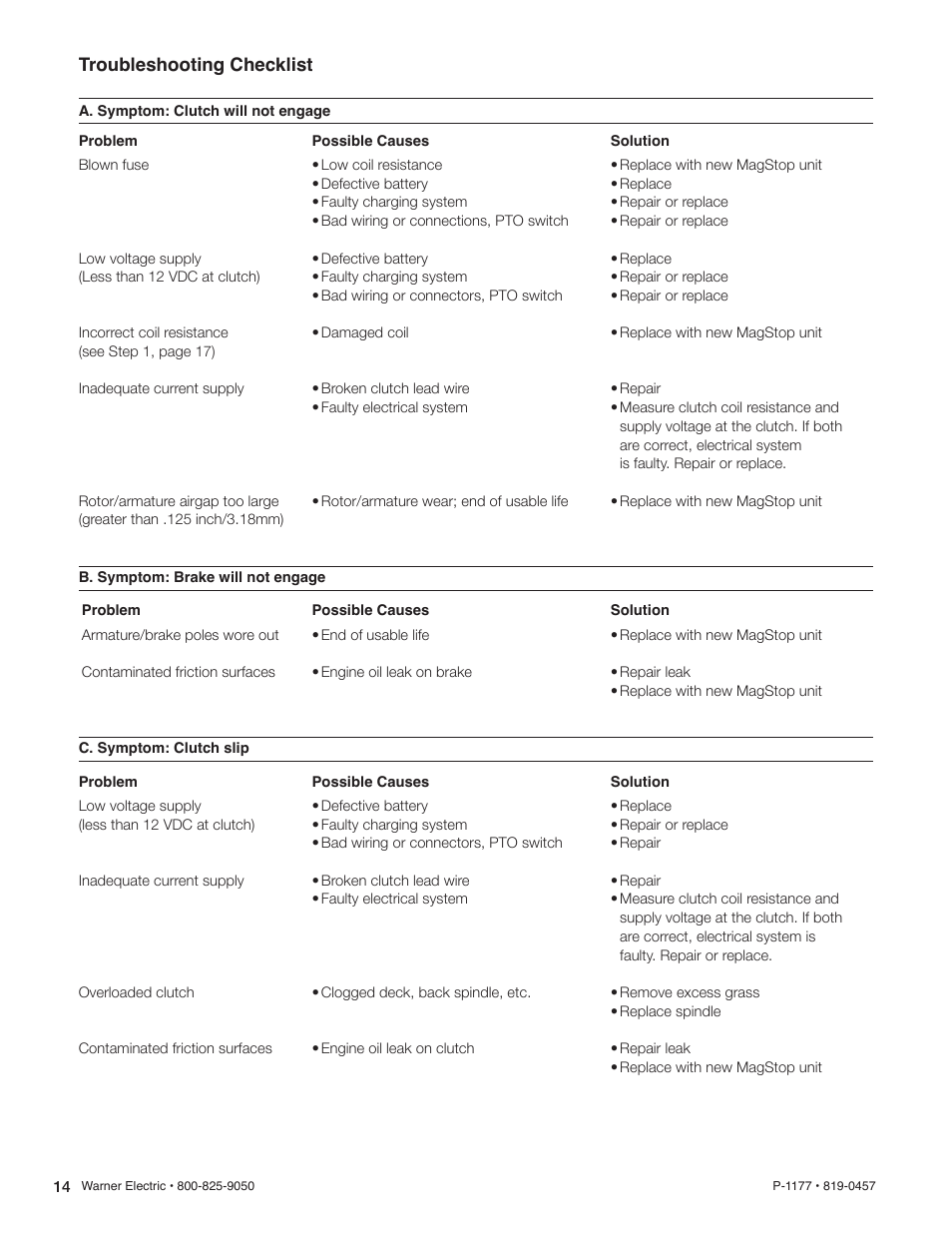 Troubleshooting checklist | Warner Electric TG-2000 MagStop Clutch_Brake User Manual | Page 14 / 18