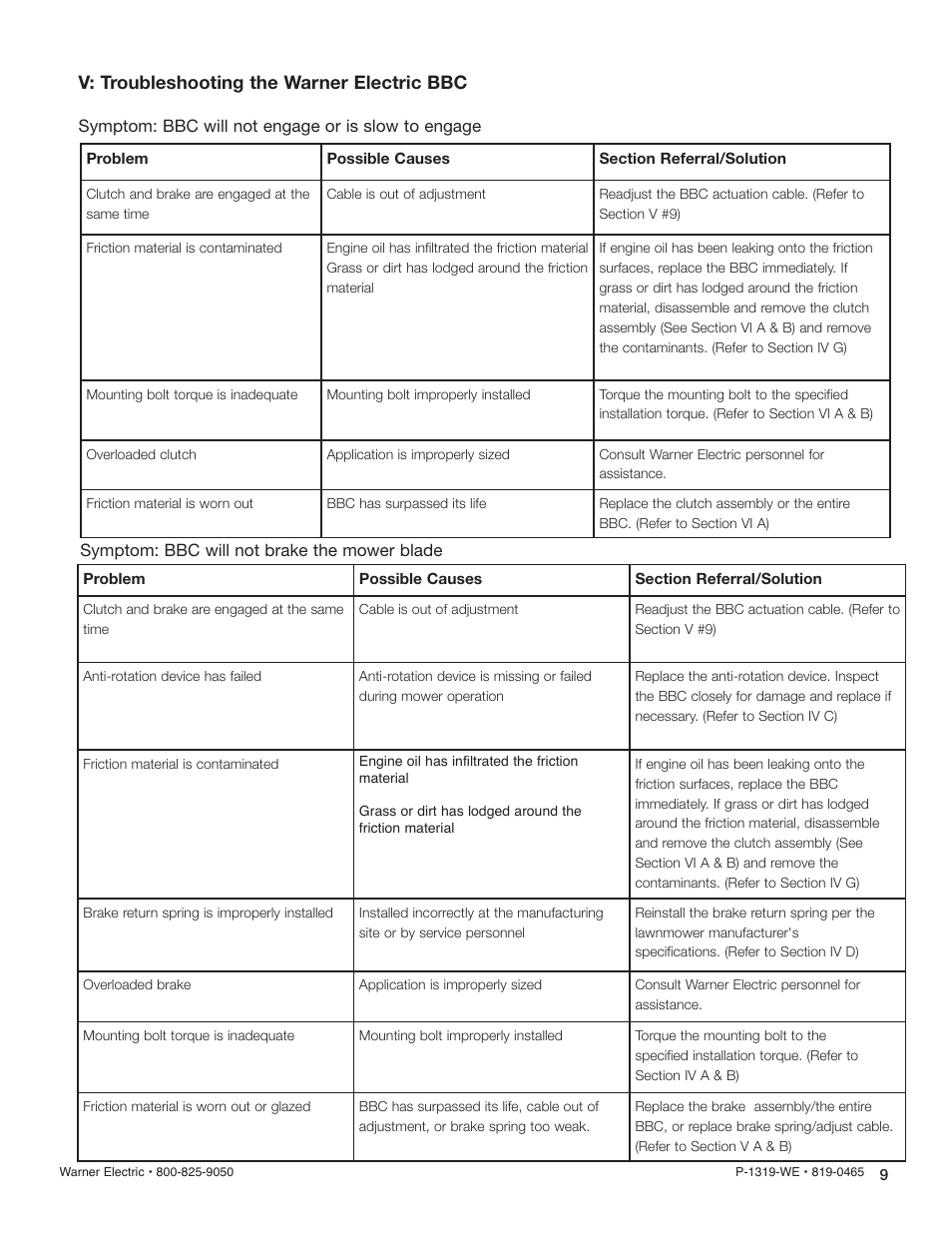 V: troubleshooting the warner electric bbc | Warner Electric Blade Brake Clutch Application Guide User Manual | Page 9 / 11