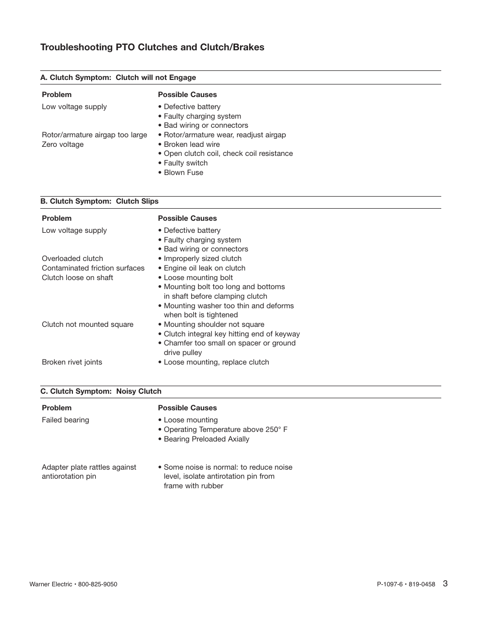 Troubleshooting pto clutches and clutch/brakes | Warner Electric Garden Tractor Clutch User Manual | Page 3 / 12