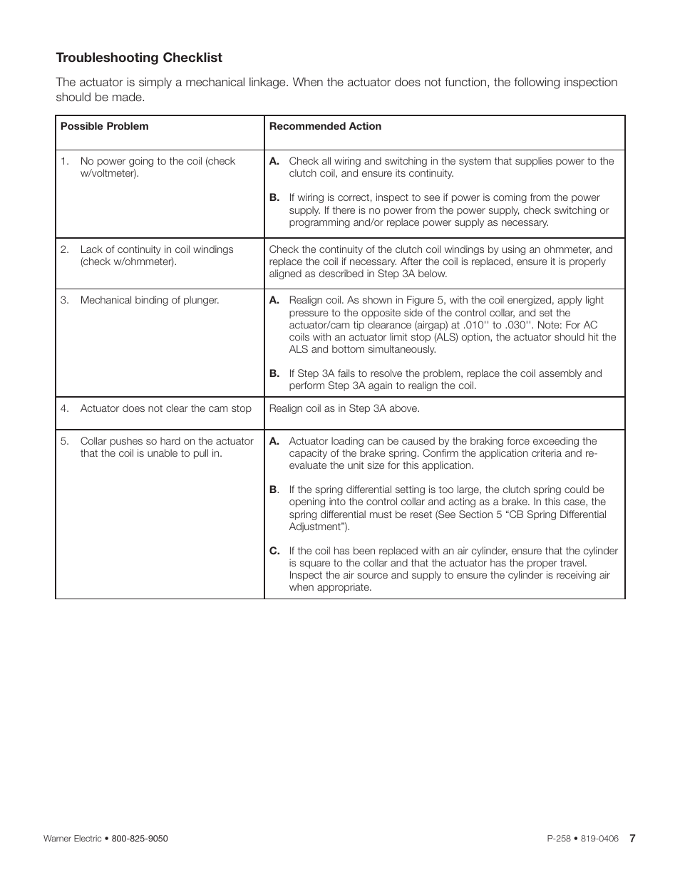 Troubleshooting checklist | Warner Electric CB Series and Super CB Series Sizes 2, 4, 5, 6 and 8 User Manual | Page 7 / 14