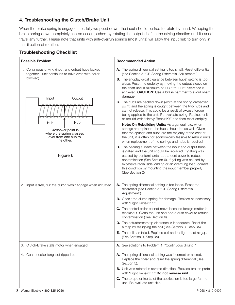 Warner Electric CB Series and Super CB Series Sizes 2, 4, 5, 6 and 8 User Manual | Page 8 / 14