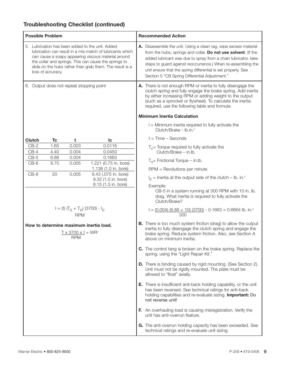 Troubleshooting checklist (continued) | Warner Electric CB Series and Super CB Series Sizes 2, 4, 5, 6 and 8 User Manual | Page 9 / 14