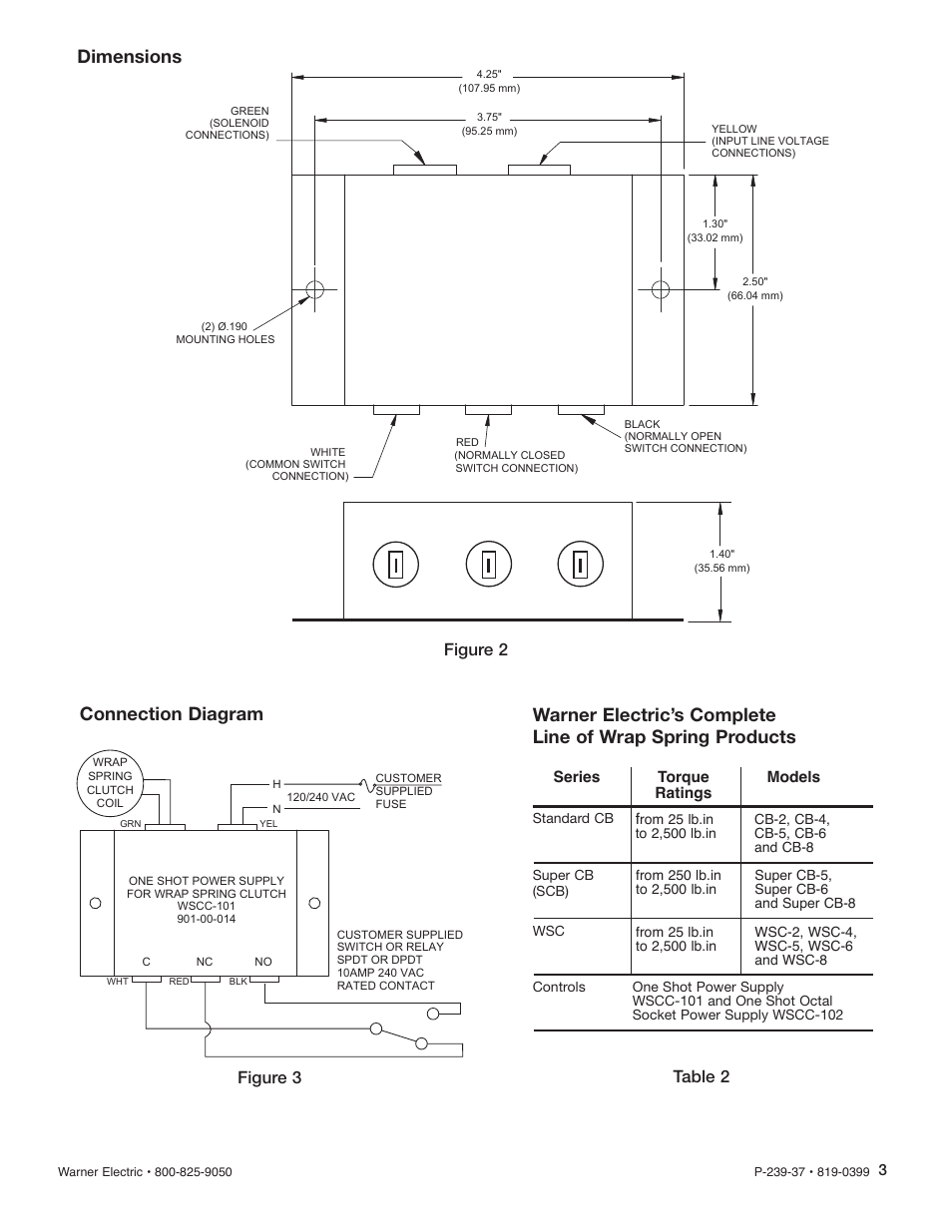 Figure 2 figure 3, Table 2 | Warner Electric WSCC-101 User Manual | Page 3 / 4