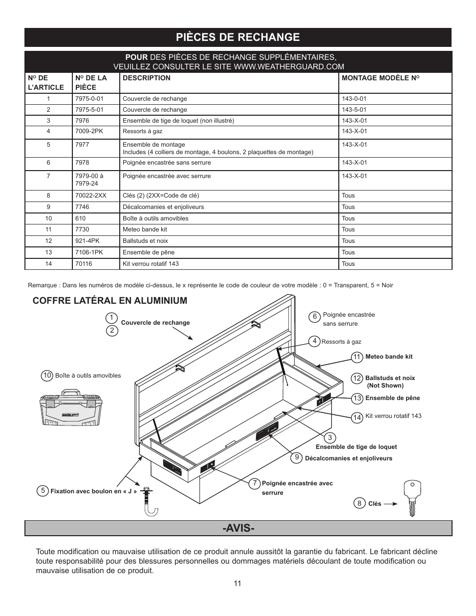 Pièces de rechange, Avis, Coffre latéral en aluminium | WEATHER GUARD 143-0-01 User Manual | Page 11 / 12