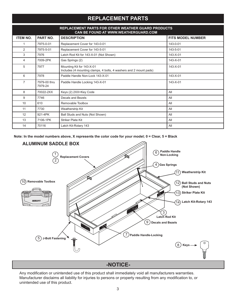 Replacement parts, Notice, Aluminum saddle box | WEATHER GUARD 143-0-01 User Manual | Page 3 / 12