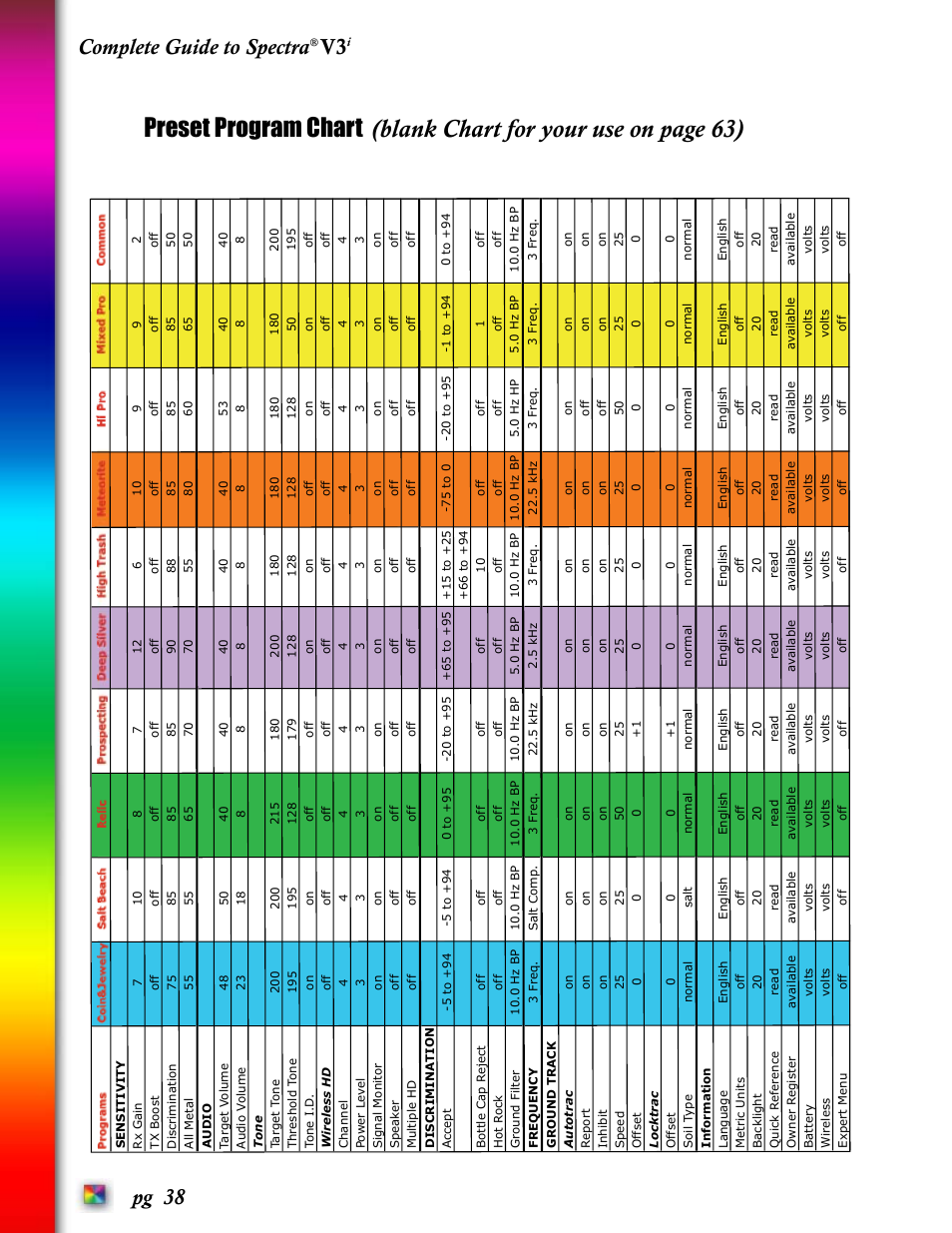 Complete guide to spectra v3, Preset programs (six block menu) | White’s Electronics Spectra V3i User Manual | Page 38 / 64