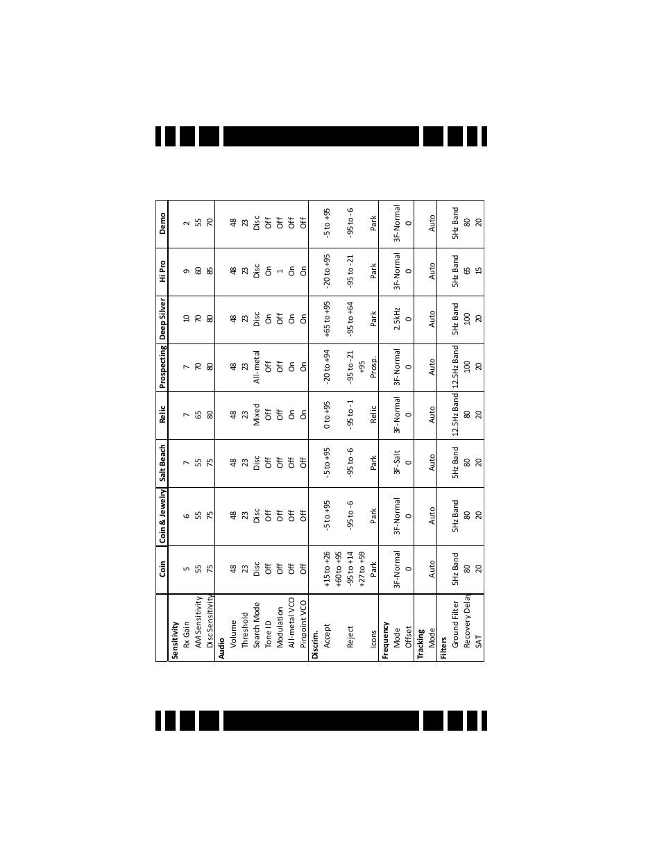 White’s Electronics Spectra VX3 User Manual | Page 86 / 88