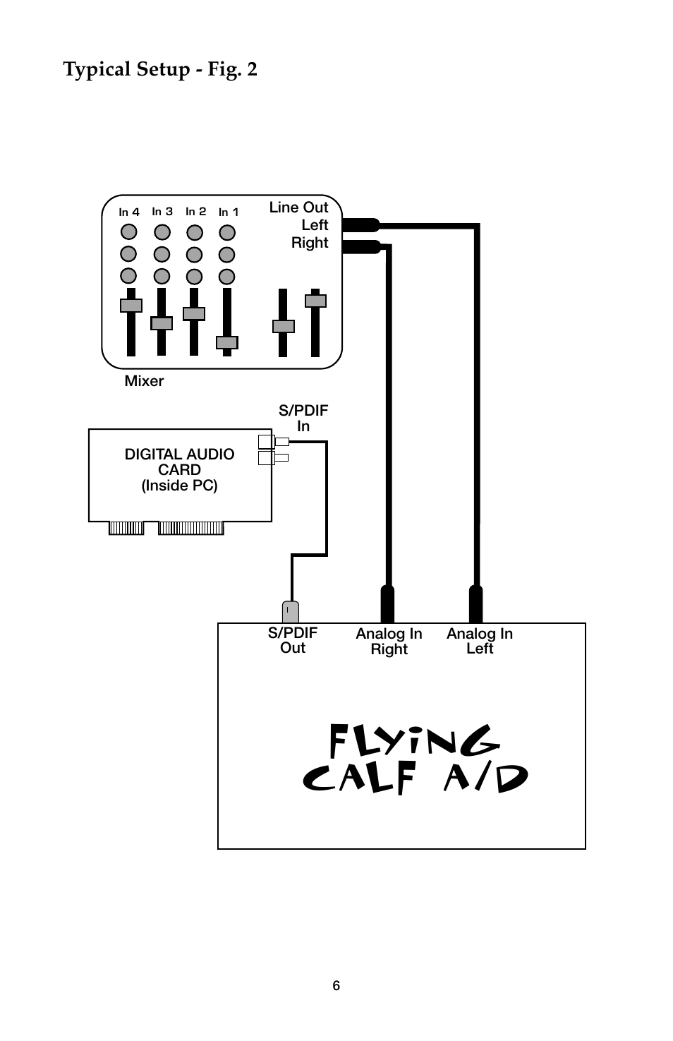 Flying calf a/d, Typical setup - fig. 2 | M-AUDIO Flying Calf User Manual | Page 6 / 12