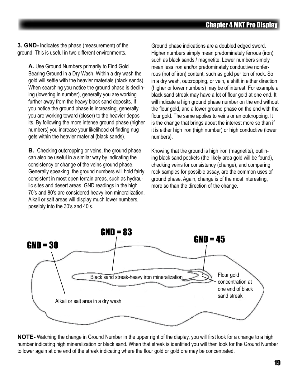 Gnd = 0 gnd =  gnd = 4 | White’s Electronics MXT Pro User Manual | Page 19 / 40