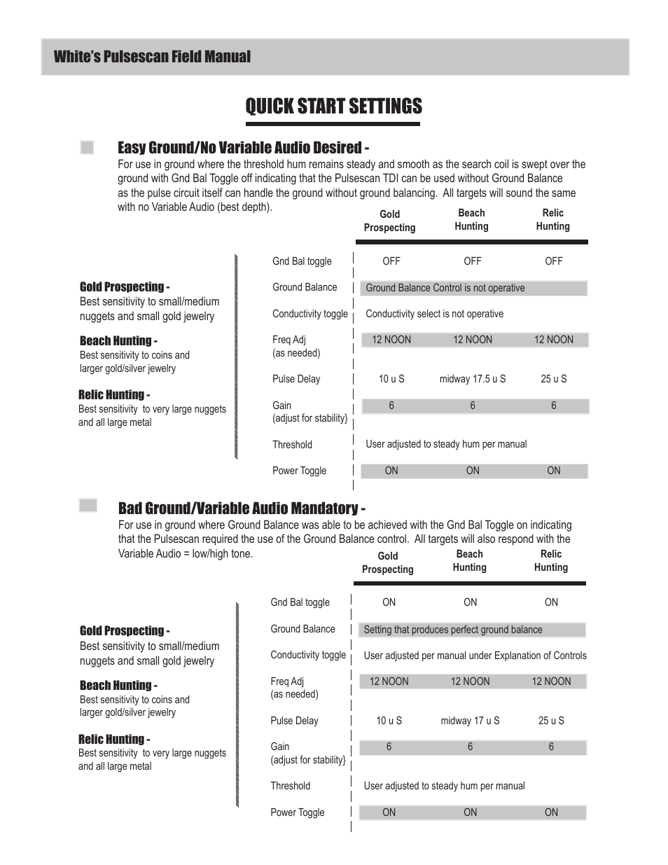 Quick start settings, White’s pulsescan field manual, Easy ground/no variable audio desired | Bad ground/variable audio mandatory | White’s Electronics Classic 1 SL User Manual | Page 4 / 16