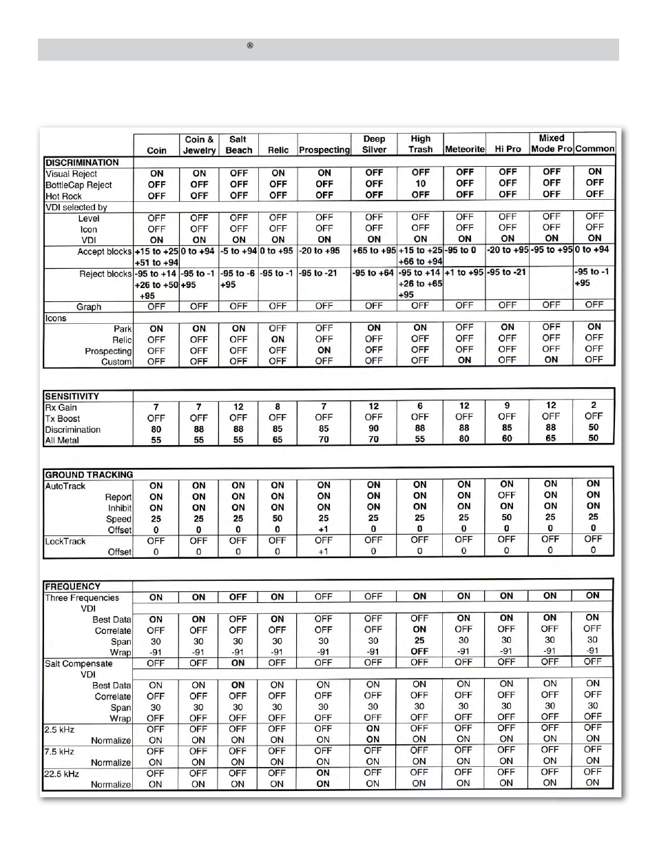White’s Electronics Spectra V3 User Manual | Page 48 / 52