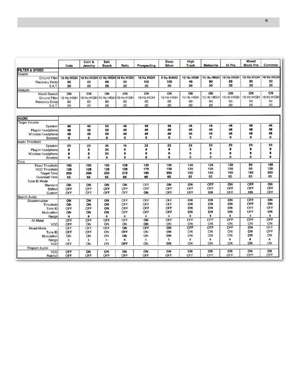 White’s Electronics Spectra V3 User Manual | Page 49 / 52