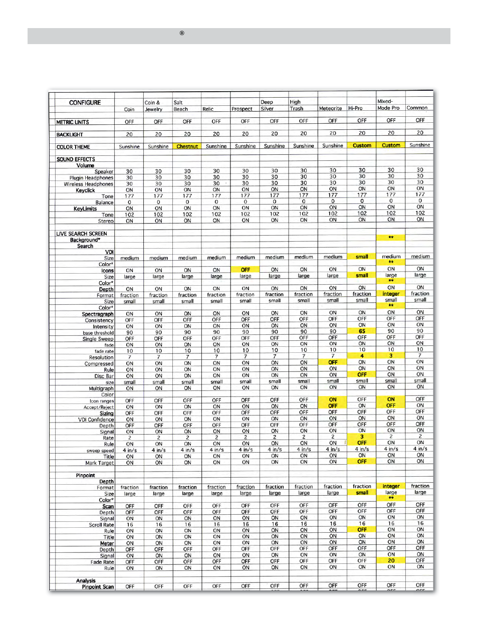 White’s Electronics Spectra V3 User Manual | Page 50 / 52