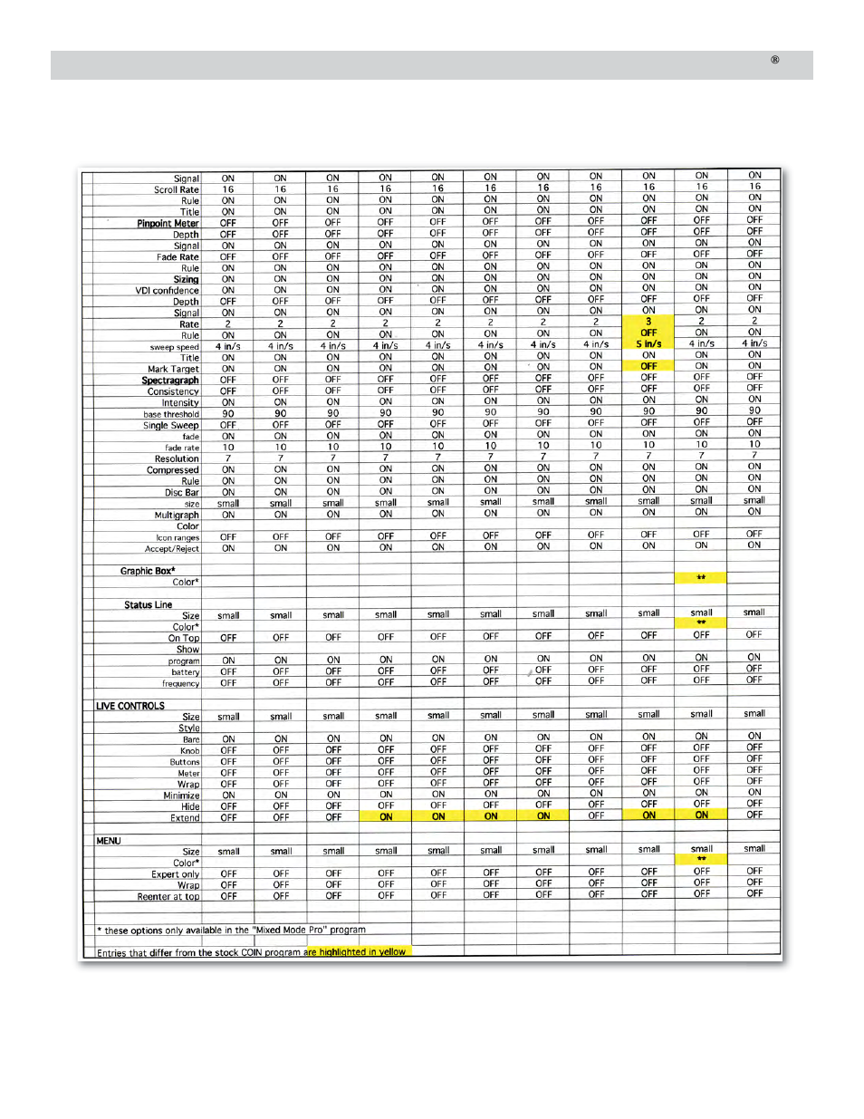 White’s Electronics Spectra V3 User Manual | Page 51 / 52