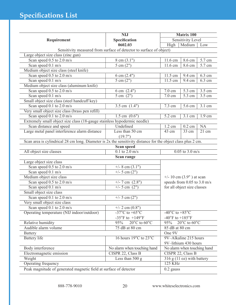 Speciﬁcations list | White’s Electronics Matrix 100 - Color User Manual | Page 20 / 24