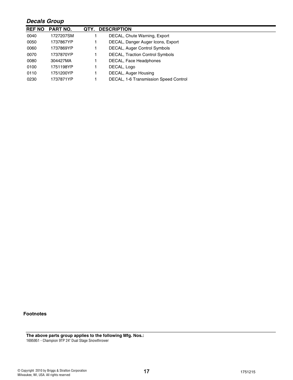 Decals group | CHAMPION ST761BS User Manual | Page 17 / 28