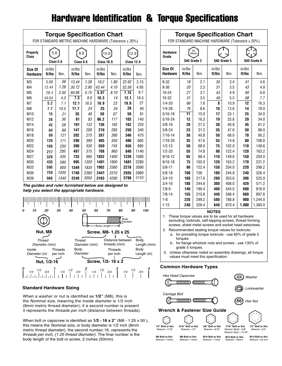Hardware identification & torque specifications, Torque specification chart | CHAMPION ST761BS User Manual | Page 27 / 28