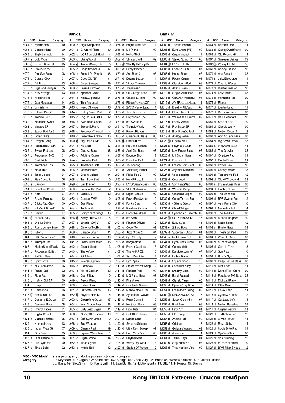 KORG TRITON Extreme User Manual | Page 10 / 39