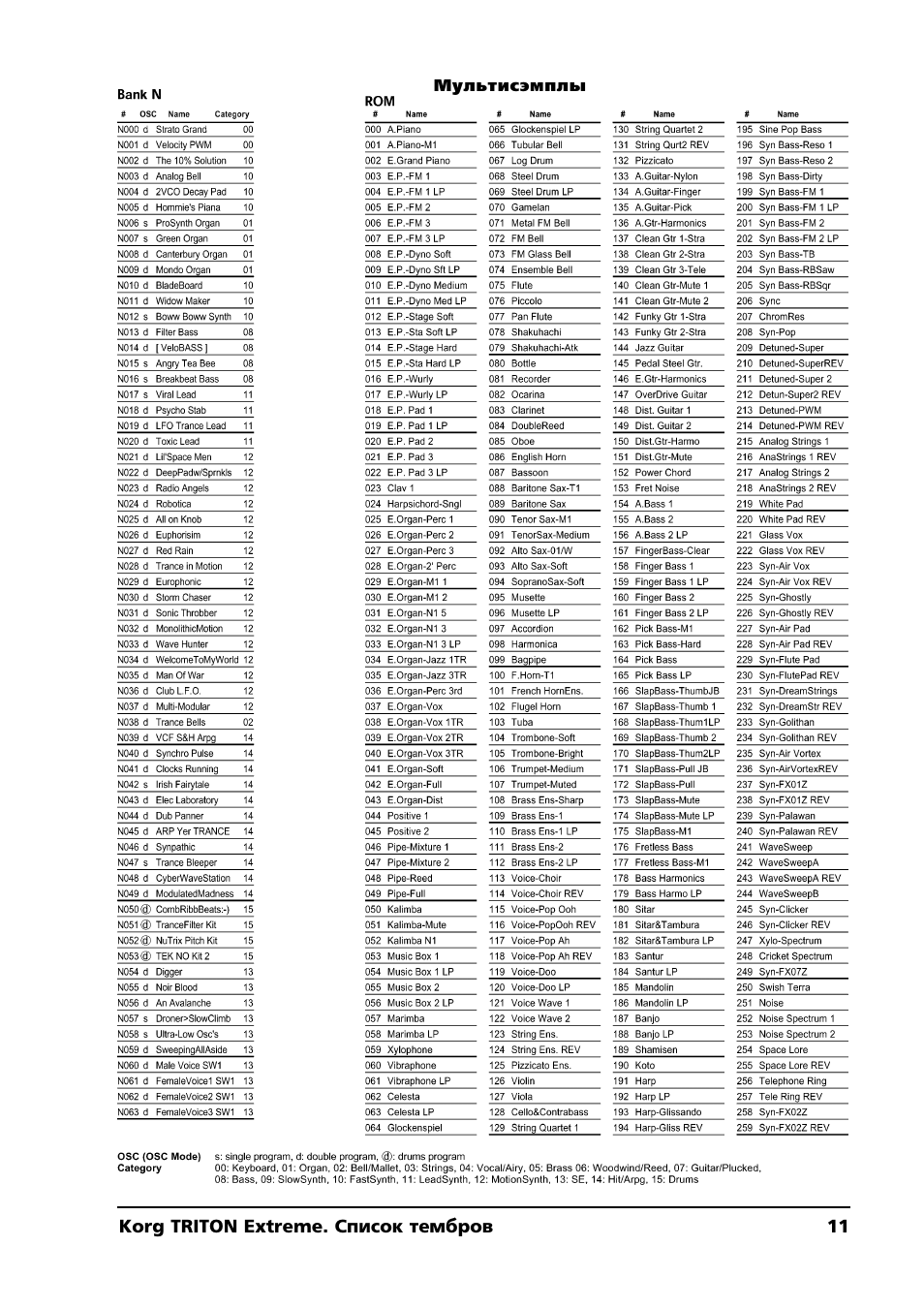 KORG TRITON Extreme User Manual | Page 11 / 39