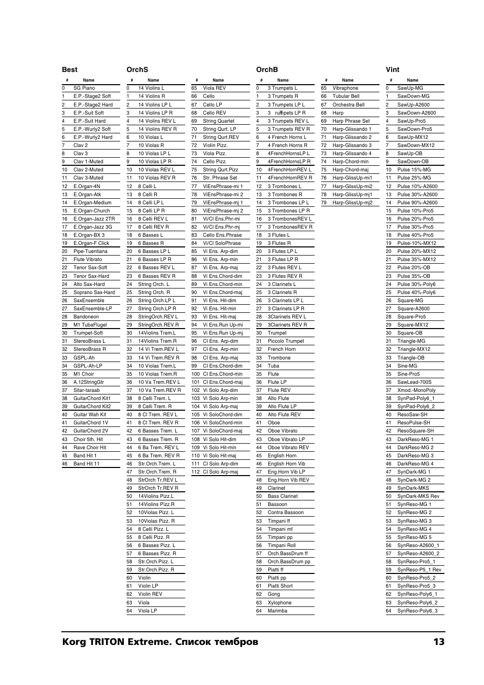 Korg triton extreme. список тембров 13, Best orchs, Orchb | Vint | KORG TRITON Extreme User Manual | Page 13 / 39