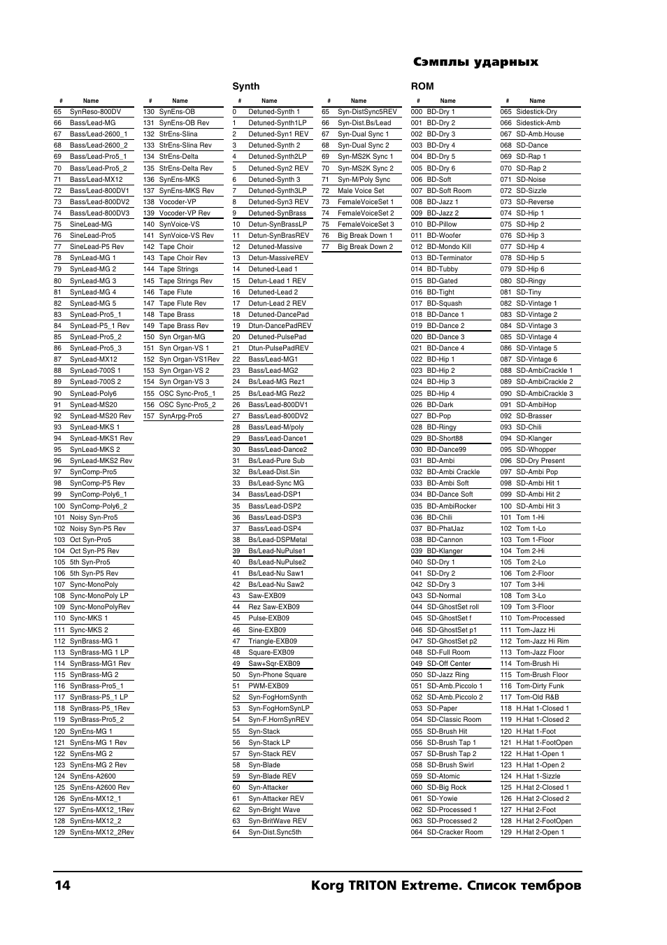 14korg triton extreme. список тембров, Сэмплы ударных, Synth | KORG TRITON Extreme User Manual | Page 14 / 39